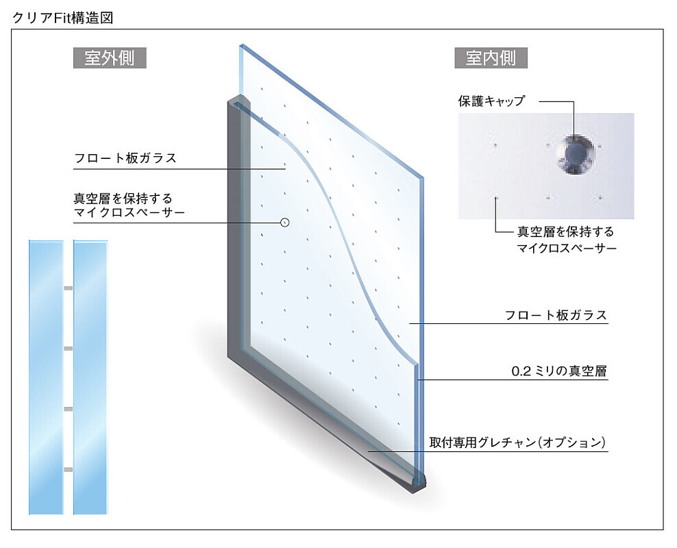 クリアFit