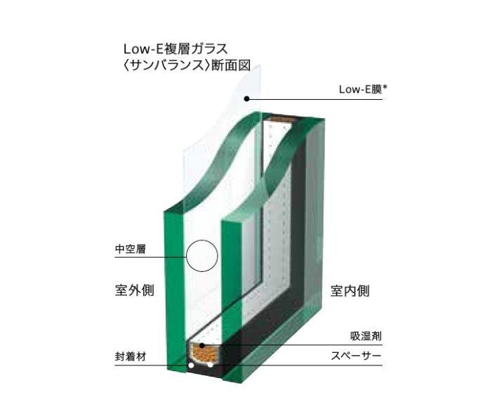 サンバランス